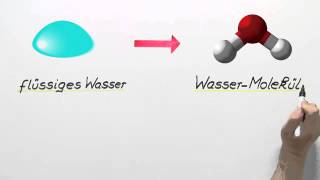 Untersuchung zur Klassifizierung von Wasser  Chemie [upl. by Lalage]