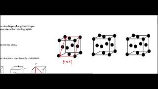 correction examen crystallography géométrique 2022 2023 part1 [upl. by Ayit]