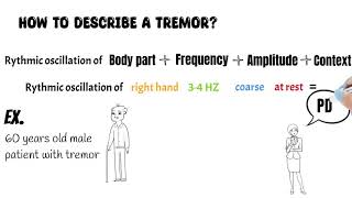 Tremor syndromes All you need to know about tremor types examination and treatment [upl. by Northington]