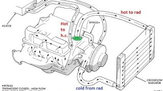 Heater Core Back Flush DIY [upl. by Nelhsa961]