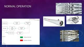 Reverse Osmosis Plant Explained  شرح لمحطة التناضح العكسي  MEP discussion [upl. by Nomed648]