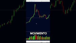 🆕 EL VOLUMEN EN EL TRADING ¿Cómo usarlo [upl. by Carine599]