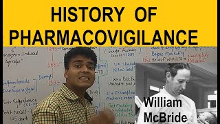 History of Pharmacovigilance  Development of Pharmacovigilance  MCQ on Pharmacovigilance  BPharm [upl. by Ridgley]