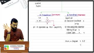 Divisional Transfer Pricing Revision in 15 minutes CA Final SCMPE [upl. by Ilek]