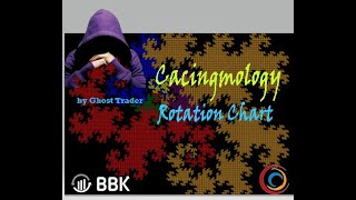 Metode Analisa Cacingmology  Tools Support BBK [upl. by Ailecara]