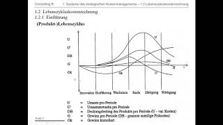 Controlling B Teil 121 Lebenszykluskostenrechnung Teil I [upl. by Amitie]