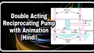 Double acting Reciprocating Pump Working and Animation [upl. by Atiuqehs953]