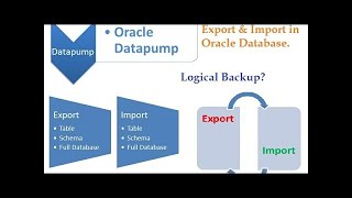 Export Expdp and Import impdp backup jobs in Oracle 19C database oracle usercreation 19c [upl. by Buckler]