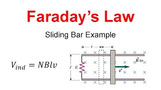 Faradays Law Sliding Bar Example induced EMF current Lenzs Law [upl. by Litch]