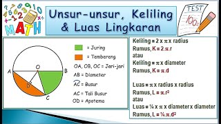 UNSURUNSUR KELILING amp LUAS LINGKARAN LuasLingkaran KelilingLingkaran UnsurLingkaran Lingkaran [upl. by Chiaki]