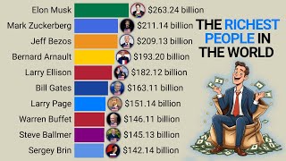 The Richest People in the World  1987  2024 [upl. by Armbruster346]