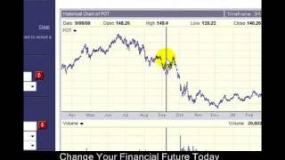 Basics of a Stock Bar Chart [upl. by Petronilla]