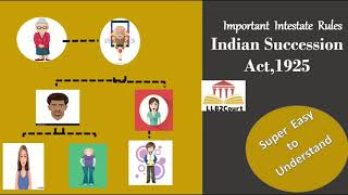 Important Intestate Rules Indian Succession Act1925 Super Easyதமிழ் [upl. by Willem]