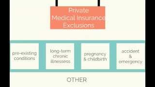 How Private Healthcare works in England [upl. by Sisxela]