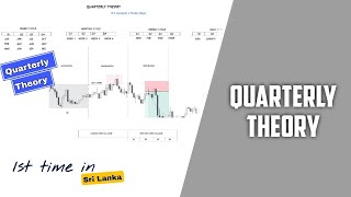 Quarterly theory ICT සින්හලෙන්  ICT Cheat code traderdaye ProjectICTForex [upl. by Mailiw]