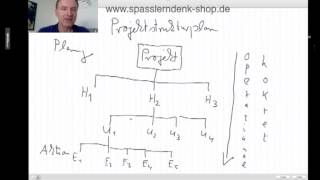 Welche Hauptaufgaben hat ein Projektstrukturplan [upl. by Lered677]