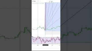 Basics to Investing  Texas Pacific Land Corporation TPL Stock Charts Shorts 0300 SHORTS [upl. by Brock626]