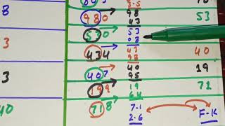 01112024 Thai lottery ka guess pakistan prize bond ustad asif lahori farmola calculation… [upl. by Ainotahs]