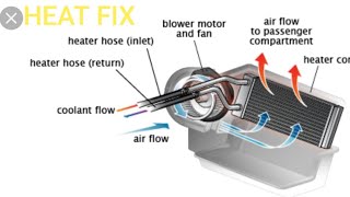 HOW TO FLUSH YOUR HEATER CORE TUTORIAL [upl. by Alabaster]