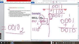 How Subtract Binary Numbers  Computer Science  Ones complement [upl. by Marquis]