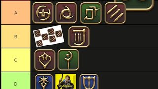 The Only Accurate FFXIV Endwalker Job Tier List [upl. by Jarlathus11]