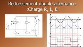 Redresseur monophasé double alternance non commandeDiodecharge RL avec programme PSIM montage 10 [upl. by Yrrehs726]
