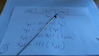 OFDM BPSK Example [upl. by Cogen]