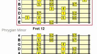 Phrygian Backing Track  Minor and Dominant Phrygian Scale Jam [upl. by Bascomb]