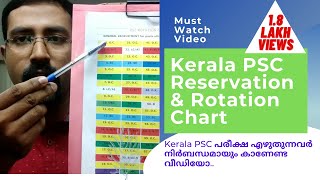 1 Kerala PSC Reservation and Rotation Chart [upl. by Kihtrak]