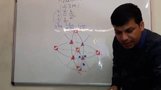 Crystallography online class  Raghuveer sir  stereographic projection of cubic system l geology [upl. by Lleraj]