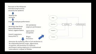 individual pre of organizational and industrial psychology [upl. by Benzel688]