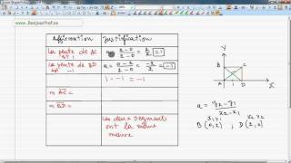 Secondaire 4 CST Québec  37 Géométrie analytique tableau affirmationjustification [upl. by Ayotahs]