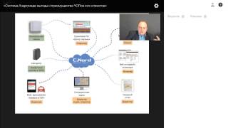 Вебинар «Система Андромеда Выгоды и преимущества ЧОПов и их клиентов» [upl. by Eifos]