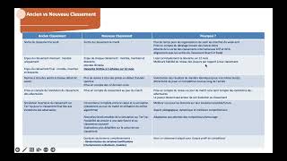 Webinaire quotNouveau Classementquot [upl. by Quackenbush13]