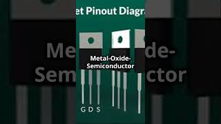 quotBJT vs MOSFET The Ultimate 60Second Showdown  TechThinker Electronicsquot electronicsbasics [upl. by Niltiac]