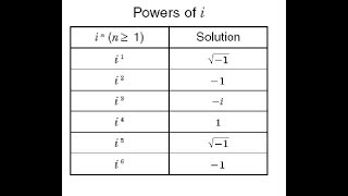 Edmund Husserl Philosophy of Arithmetic Imaginary Numbers Impossible Objects [upl. by Cathrin]