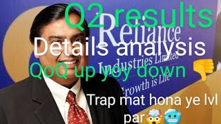 Reliance Q2 result 🧐 detail analysis  trap mat hona es lvl par  reliance chart analysis reliance [upl. by Adnohsad]