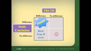 Power Type II error and Sample Size [upl. by Salinas]