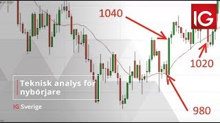 Teknisk analys för nybörjare med Per Stolt [upl. by Petua]