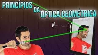 Princípios da Óptica Geométrica  Física ANDRÉ PAKITO [upl. by Pantin204]