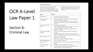 OCR ALEVEL LAW PAPER 1 SECTION B CRIMINAL LAW REVISION [upl. by Sixel]