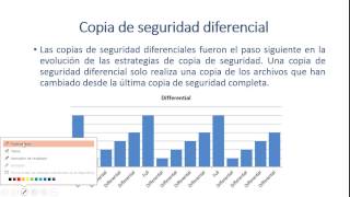 Tipos de copias de seguridad  Completa incremental y diferencial [upl. by Ialda756]