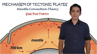 Mechanism of Plate Tectonics Mantle Convection Theory Slab Pull Theory [upl. by Niwred]