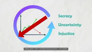 Continuum Understanding of Shariah Aspects in Business Economics and Shariah  Compliant Investment [upl. by Ettennil28]