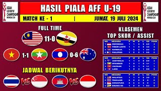 Hasil Piala AFF U19 2024 Hari Ini  Malaysia vs Brunei DS  Klasemen Piala AFF U19 2024 [upl. by Naynek]