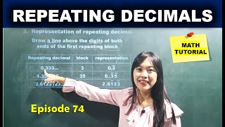 REPEATING DECIMALS  MATH TUTORIAL [upl. by Sateia]