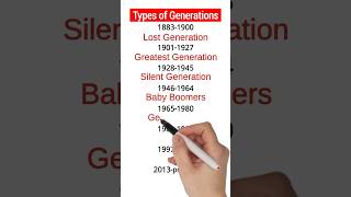 Which Generation Are You [upl. by Grimaldi]