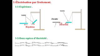 Le courant1 électrisation par frottement [upl. by Avis]