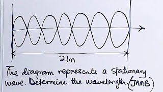 How To Calculate The wavelength from a Wavefront [upl. by Mercado561]