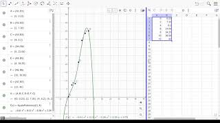 Como graficar una función utilizando una lista de datos en GEOGEBRA [upl. by Ximenes]